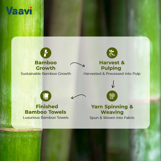 Is Bamboo Fabric Truly Sustainable